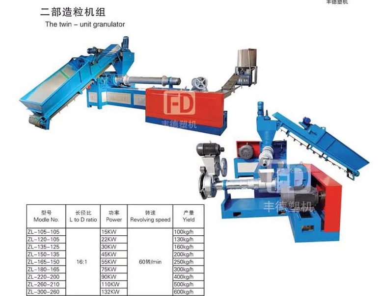 Переработанный пластиковый гранулятор винтовой для бутылок