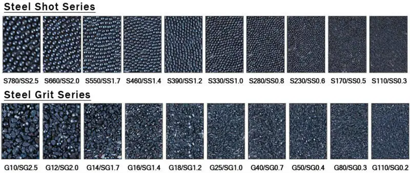 Best Price Quality Cast Steel Shot S70