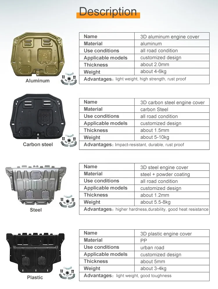 High Performance 3D Full Covered Car Parts Engine Guard Skid Plate Use For GAC EMKOO