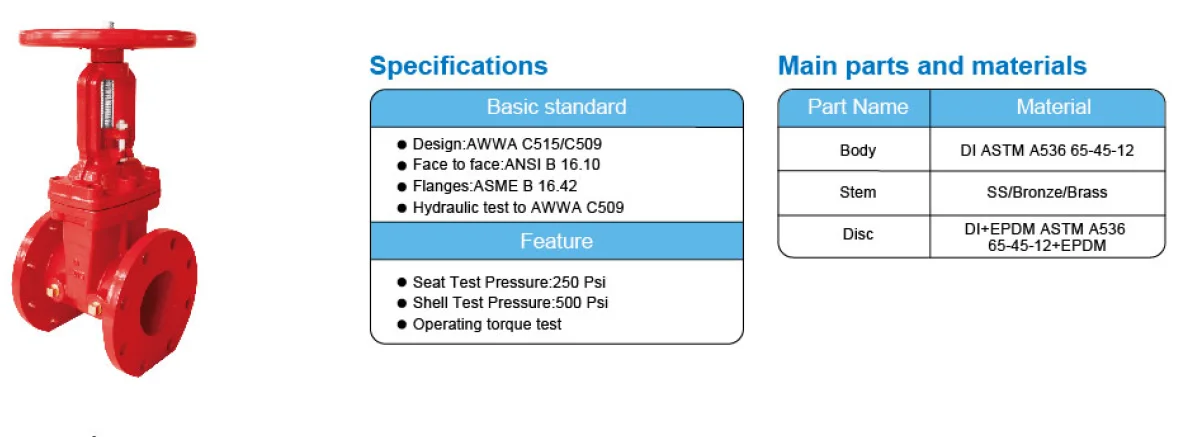 DIN CAST IRON METAL SEATED OS&Y GATE VALVE
