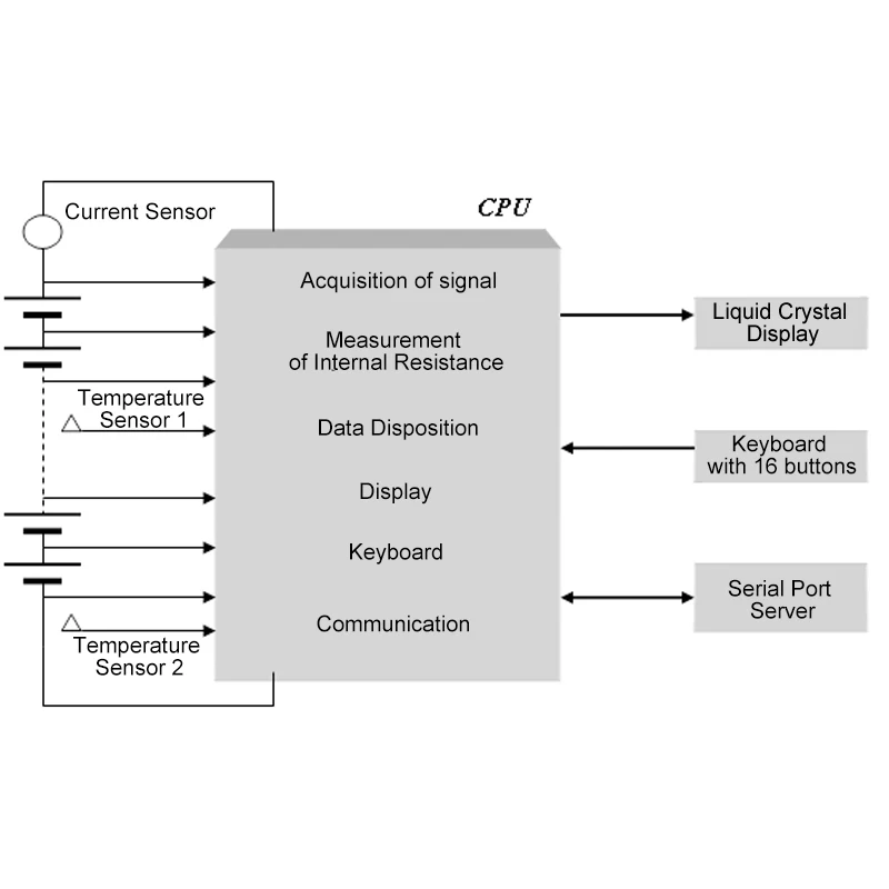 Интеллектуальная Удаленная батарея система контроля сопротивления хранилище батареи онлайн система мониторинга