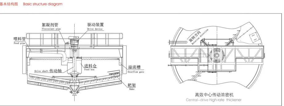 Mineral processing GNZ central drive high rate thickener for tailing sedimentation tank
