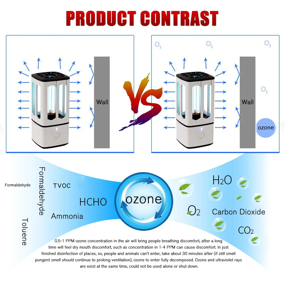 
2020 New UV Light Ultraviolet Ozone Disinfection Sterilizer Germicidal LED UV Lamp 