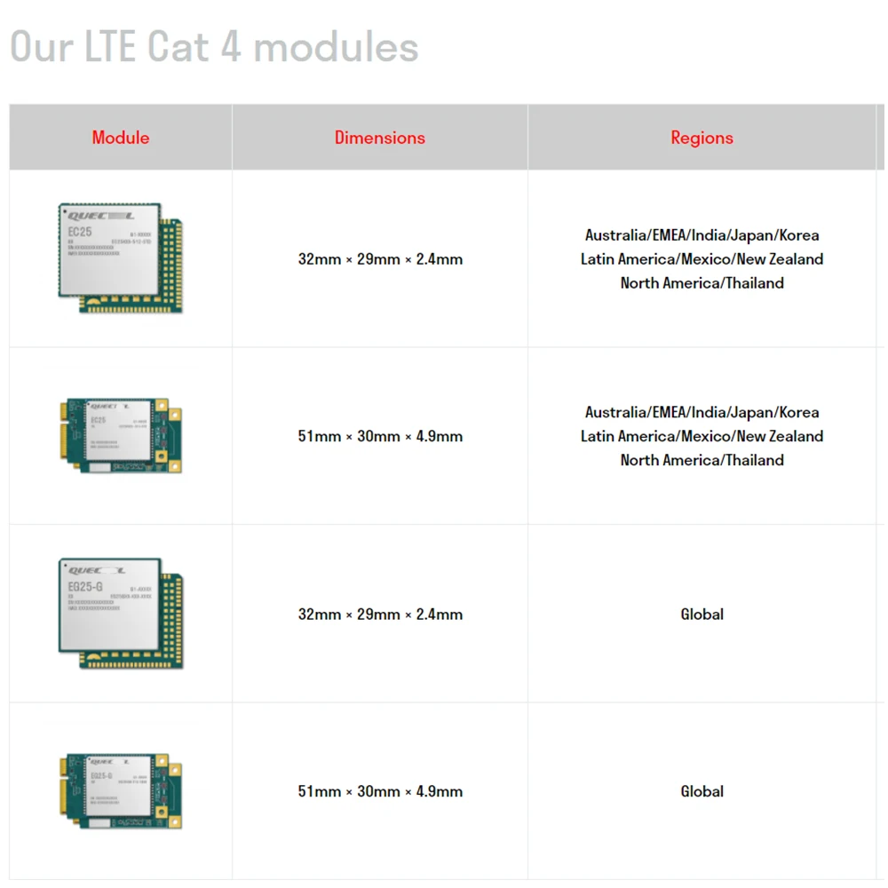 Muz 4G LTE Cat4 Module EC25 EC25-A EC25-AF MINI PCIE EC25-AFX for Wireless Communications EC25AFFA- MINIPCIE for North America