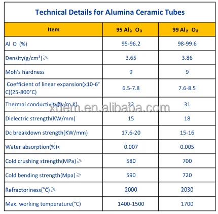 alumina ceramic tubes.jpg