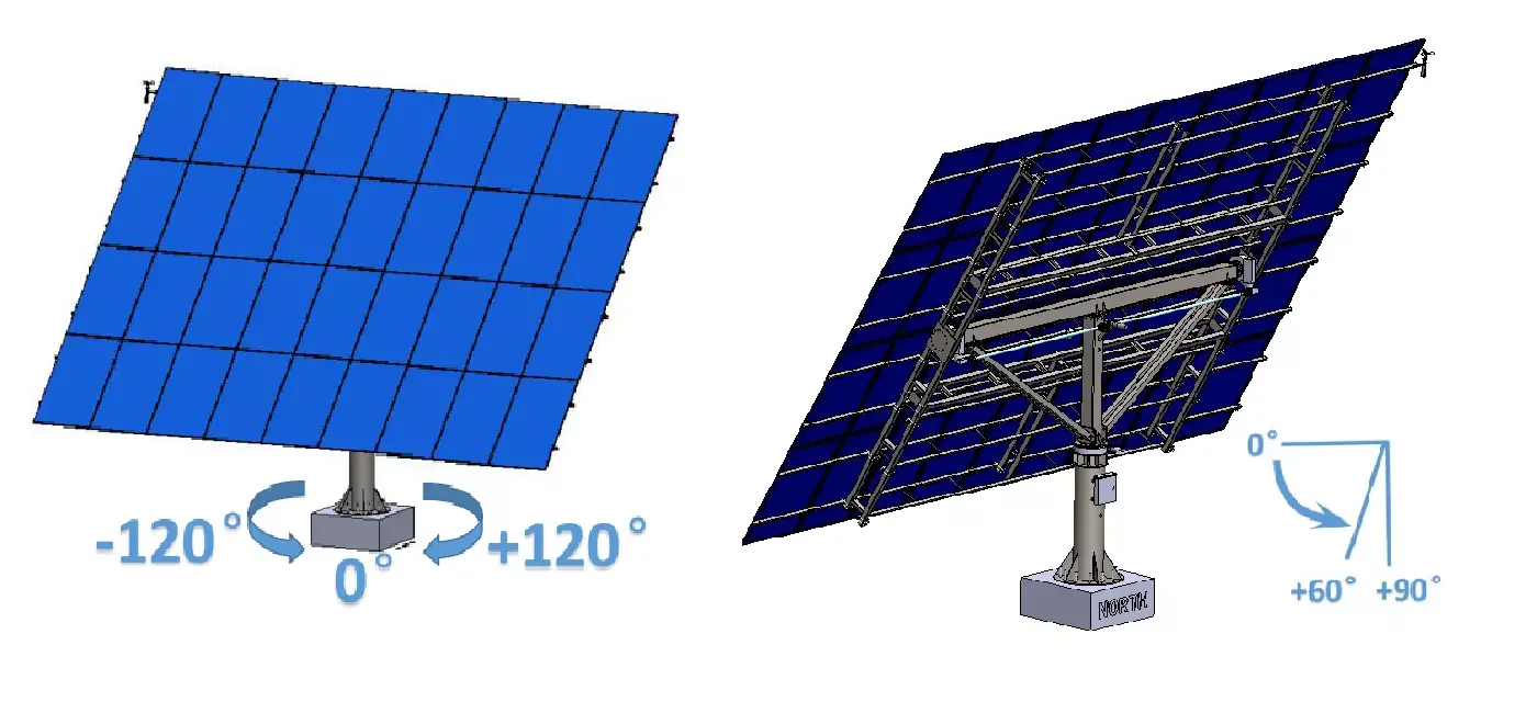 24p PV Dual Axis Tracker Solar Tracker Solar Dual Axis Tracker 2024 Hot Selling Tracking Bracket