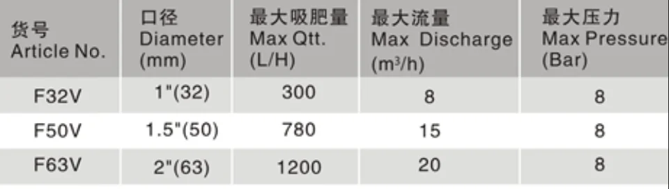 Venturi Fertilizer Injector for Drip Irrigation agricultural fertilizers