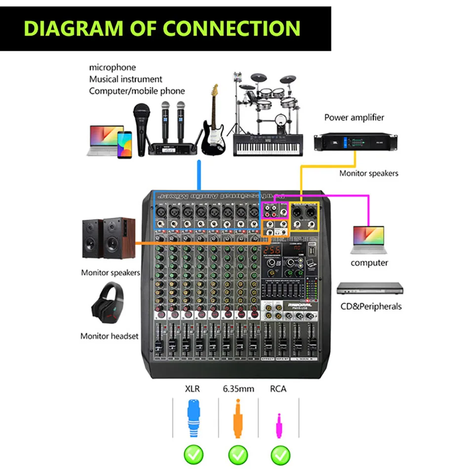 PMX8 professional Double DSP effector 8 Channels Audio mixer +48v Phantom Power Usb Reverb Mixing Console for stage