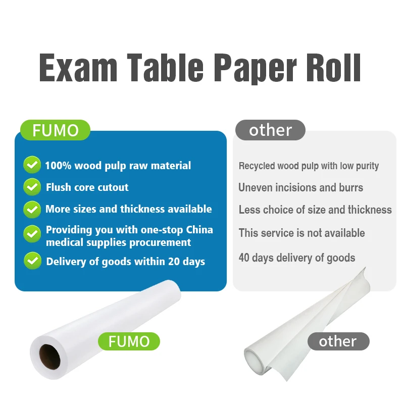 Hospital medical disposable equipment examination couch bed paper roll