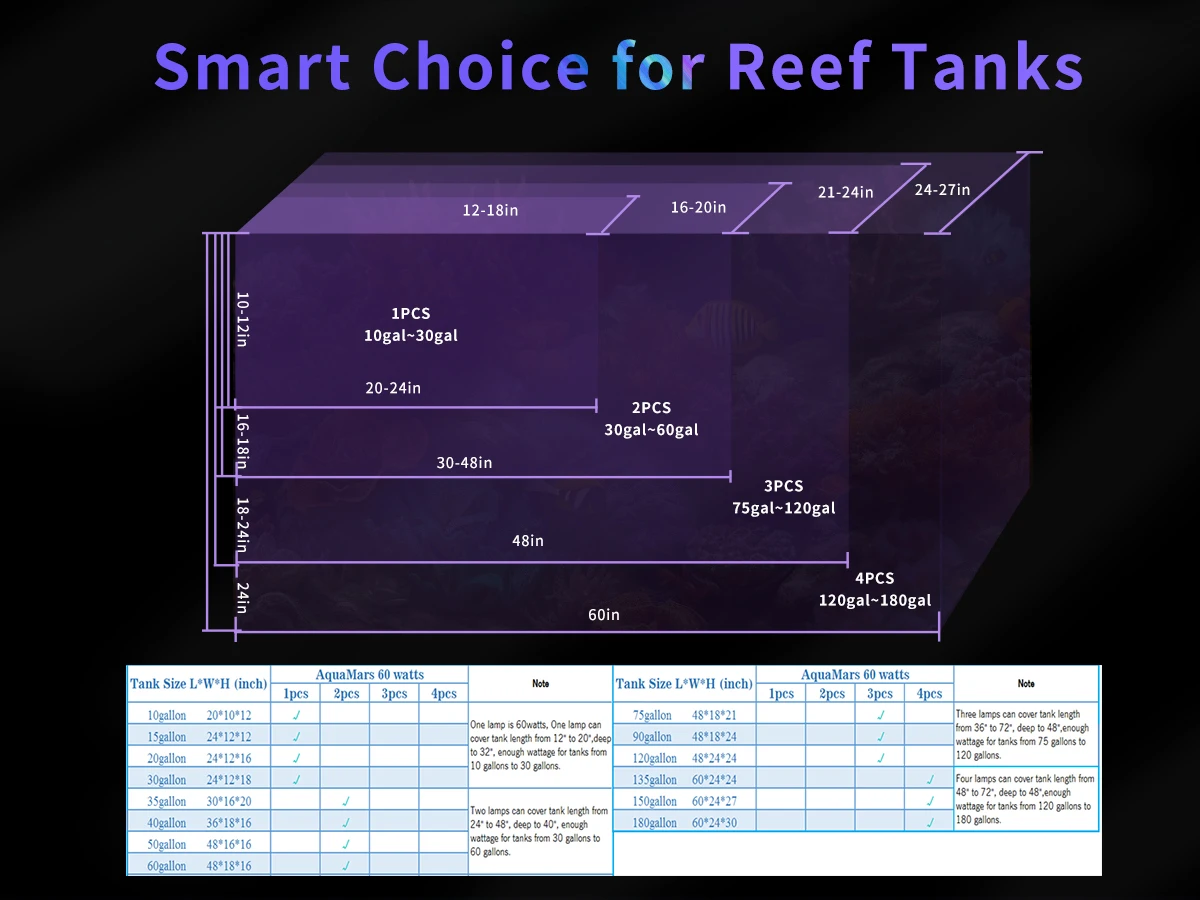 60w Seperately Programmable  Heat Dissipation Well CTLite LED Aquarium Light  for Marine Fish and Coral Reef