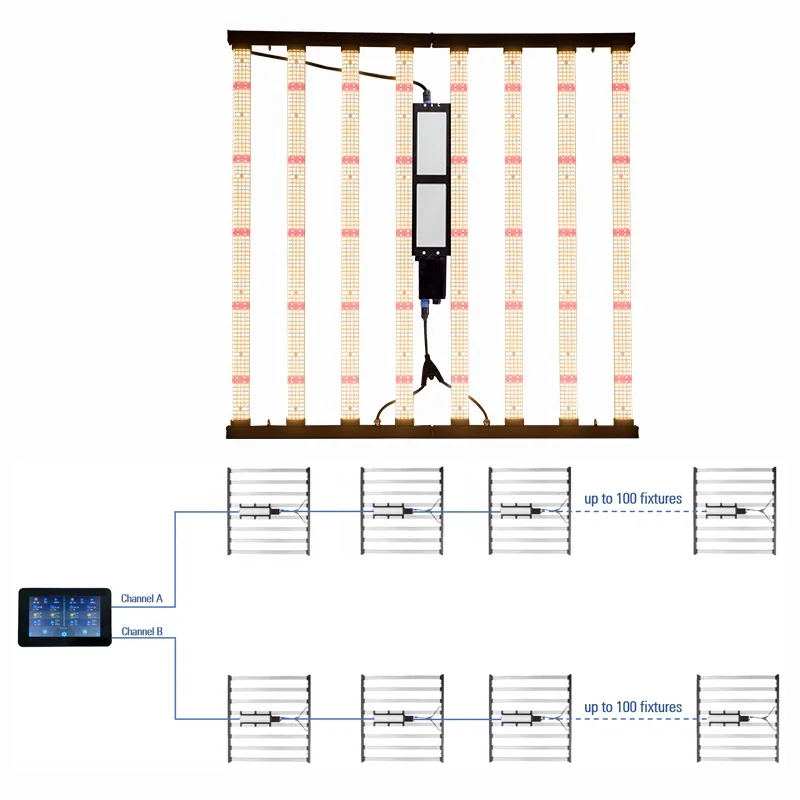 Sanjin Smart controller Dimmable Controller LED Grow