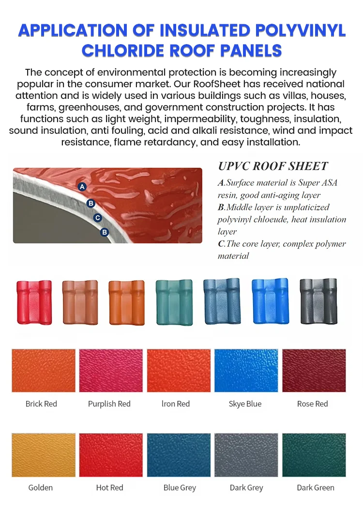 Residential ASA Synthetic Resin Plastic Roman Style PVC Wall Panel Roof Tile 1050 mm