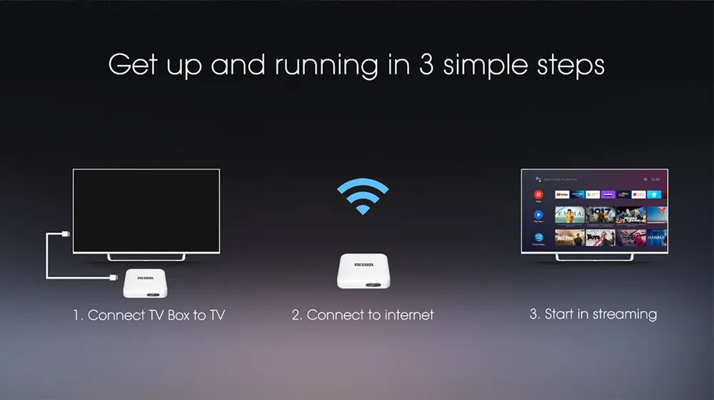  2021 MECOOL KM2 Amlogic S905X2 четырехъядерный Android 10 ТВ-бокс DDR4 2 ГБ 8 SPDIF Ethernet Wi-Fi Prime видео Netflix 4K
