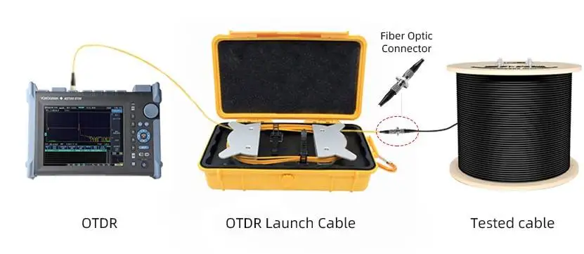 High Quality 1KM 2KM Singlemode Multimode Test Fiber Ring Optical Fiber Tester ST SC FC LC E2000 Connector OTDR Launch Cable Box