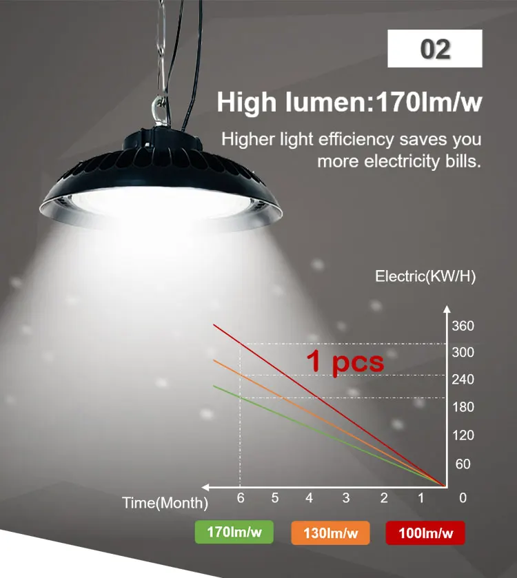 hot selling professional lighting calculator Customized Smart Sensors 100w 150w 200w ufo led high bay light led garage light