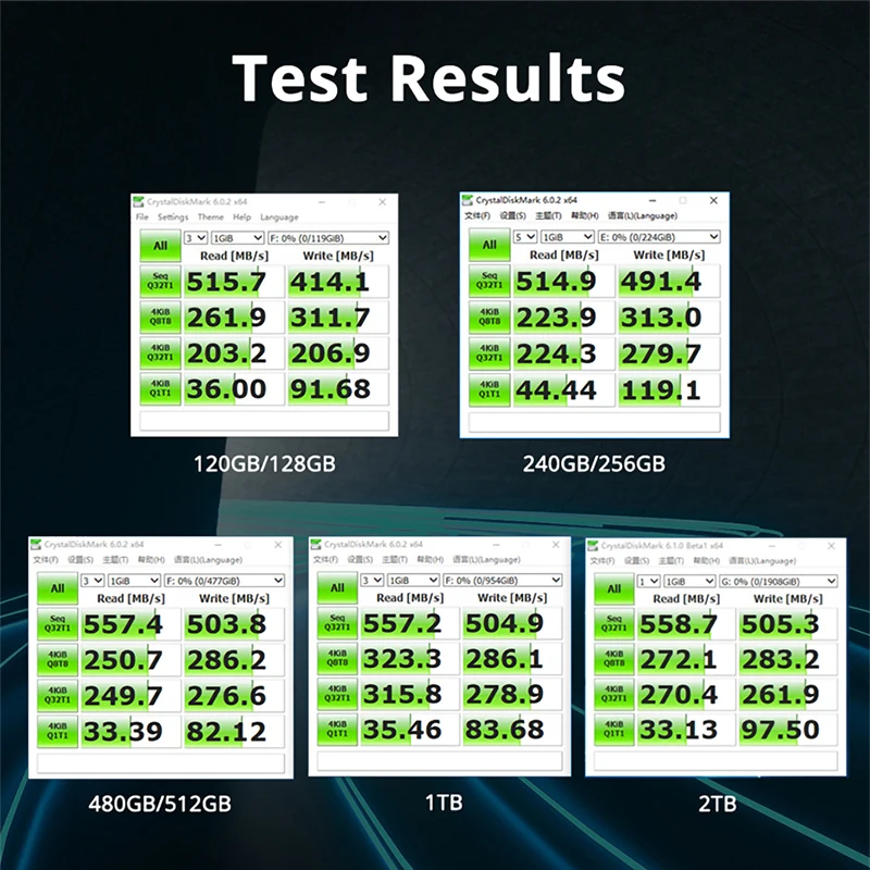 2,5 твердотельный накопитель Sata3 SSD, 64 г, 120 г, 128 г, 240 г, 256 г, 480 г, 512 г, 960 г, 1 ТБ, 2 ТБ, для ноутбука, настольного компьютера