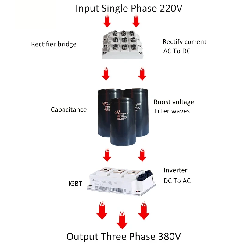 3.7KW/220V 4.0KW/380V FL Vector Inverter H110 Series VFD 0~1000Hz Frequency Converter for CNC Spindle other 3 Phase motors