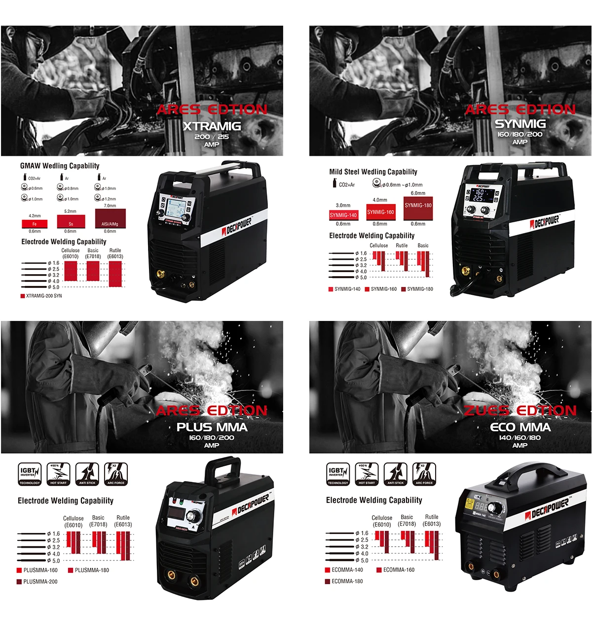 Decapower No Gas Flux Wire Co2 120/140/160/180A 3 in 1 Synergy IGBT Inverter MIG Welding Machine