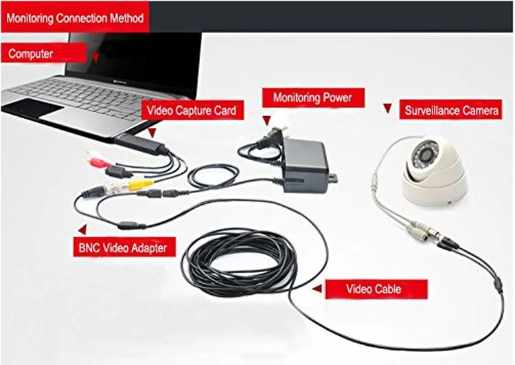  Адаптер для видеозахвата USB 2 0 VHS DC60 композитный преобразователь DVD камеры видеонаблюдения