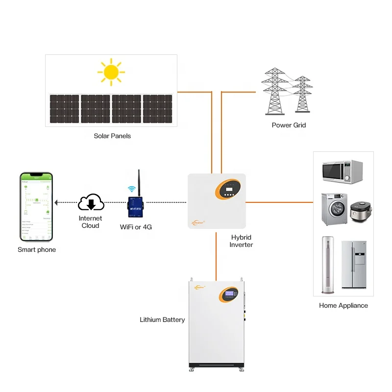 3kw 5kw 6 10 15 20 25 35 kw 3500w солнечная панель системы ongrid offgrid модель hibrid детали