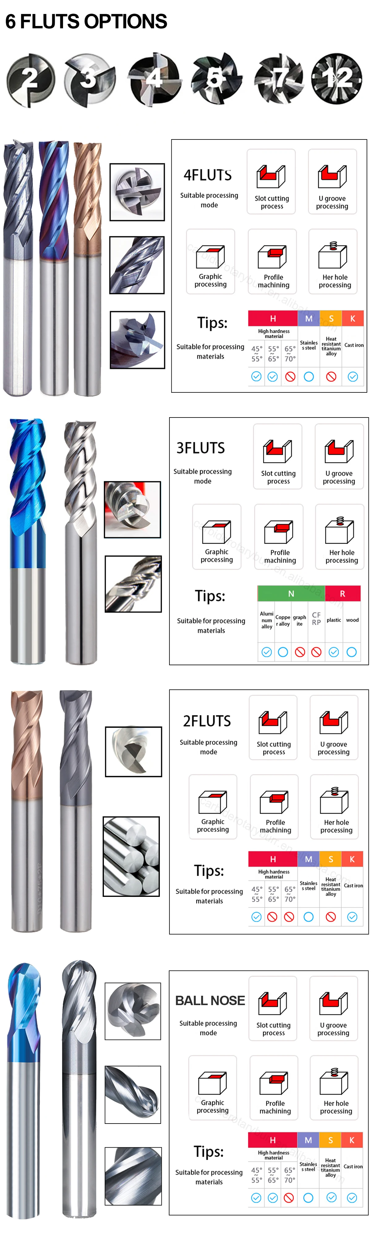 1 flute 2 flute 3 flute 4 flute 5flute end mills HRC45 HRC55 HRC65 HRC50 HRC60 HRC50 HSS tungsten carbide milling cutter