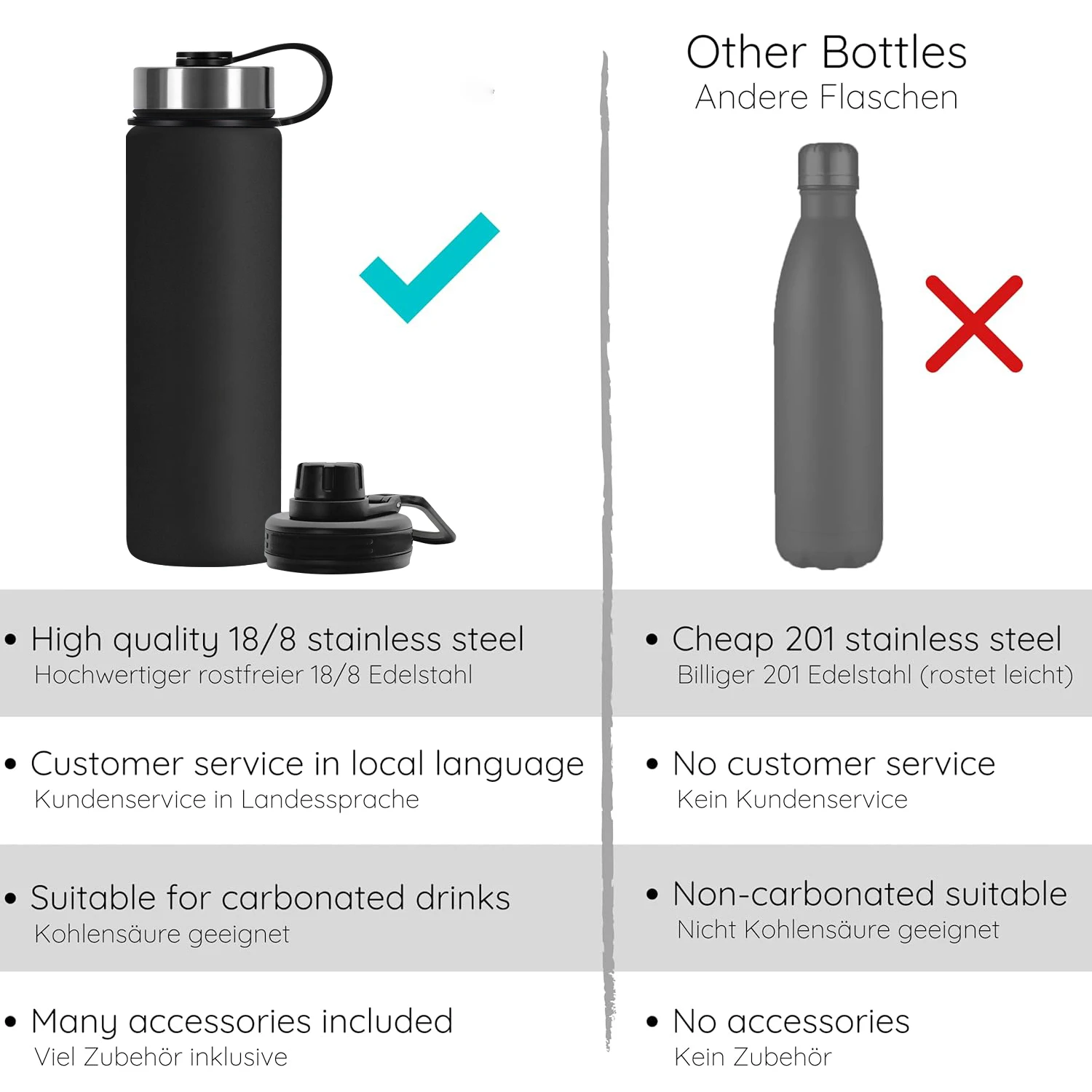 Stainless steel drinking bottle 1l  trinkflasche leak-proof BPA-free thermos bottle insulated bottle with screw cap for sports