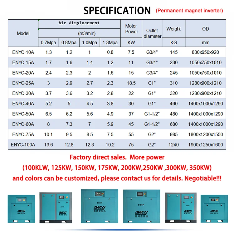 Customized CE 7.5KW 15KW 22KW 37KW 75KW 8Bar 10bar 13bar electric oil free silent industrial rotary screw type air compressor
