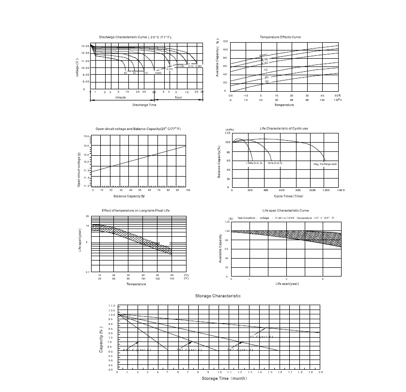 6Volt 12V deep cycle lead-acid battery replace T105 golf cart battery 6V 2AH-225Ah golf car battery