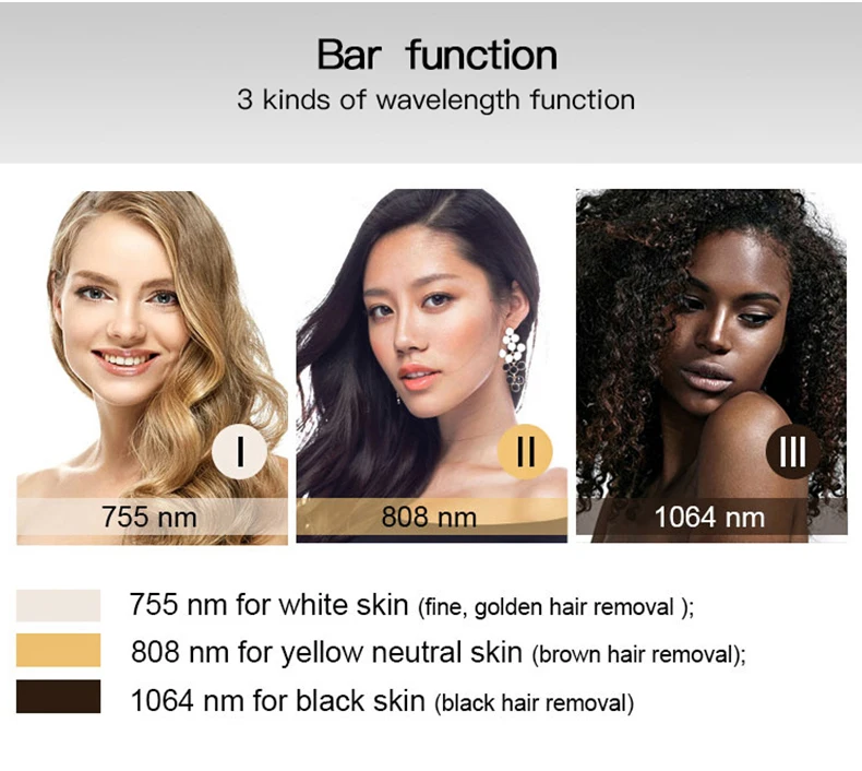 60% DISCOUNT! XH Triple wave Ice Laser Platinum 1800w diode laser 755 808 1064nm for salon/clinics use