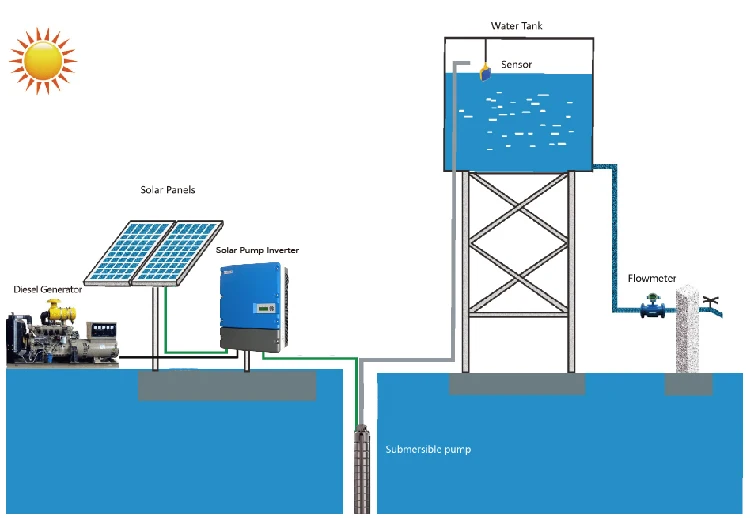 Jntech Solar Water Pump Controller Hybrid Solar Pump Inverter  VFD Smart Irrigation System 3 Phase Single Phase