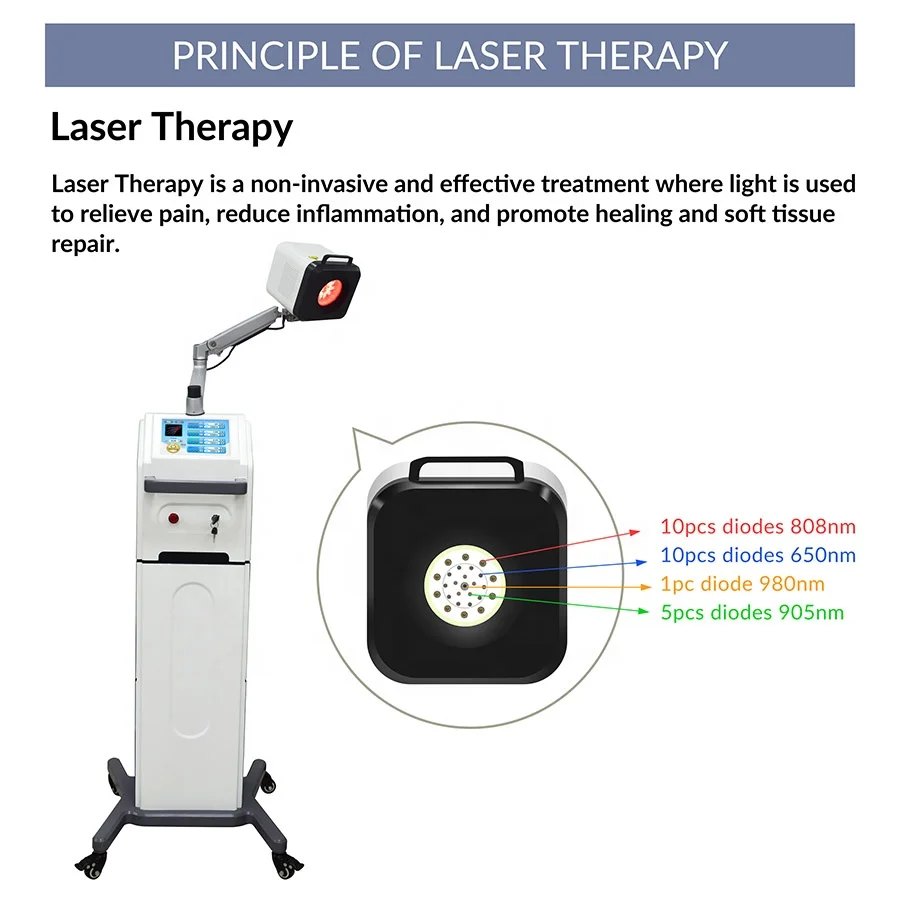 Professional CE approved 980nm diode laser infrared lamp physiotherapy for neuralgia and muscle strain