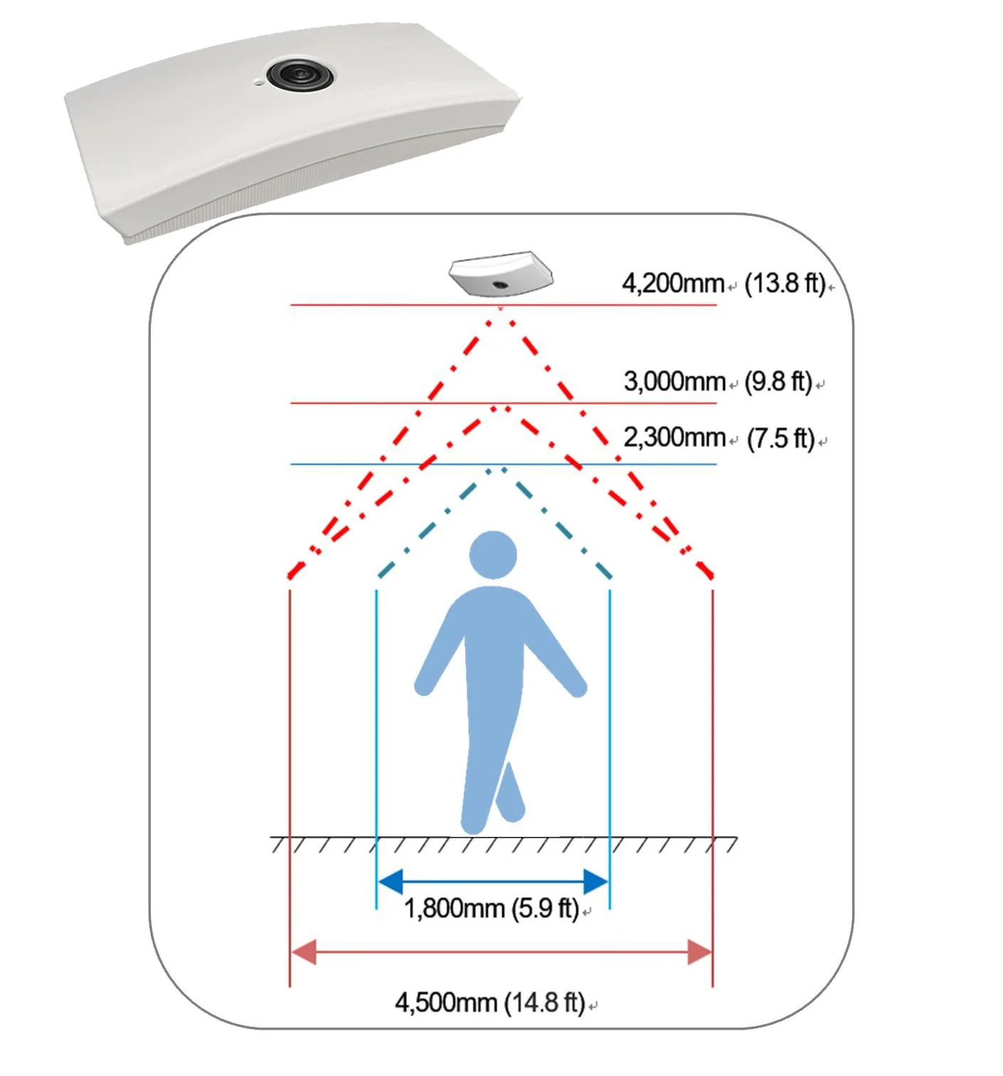 Maintenance easy high quality system biometric sensor from Japan
