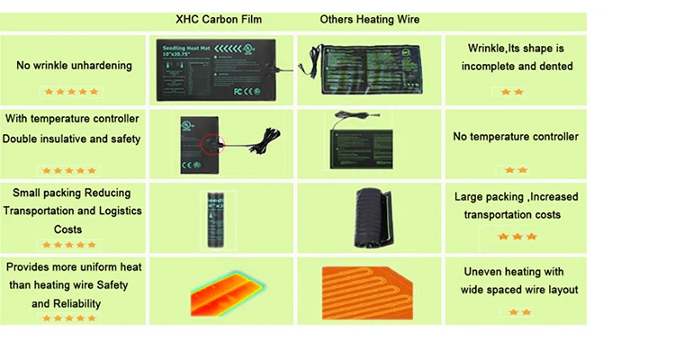 seedling-heat-mat