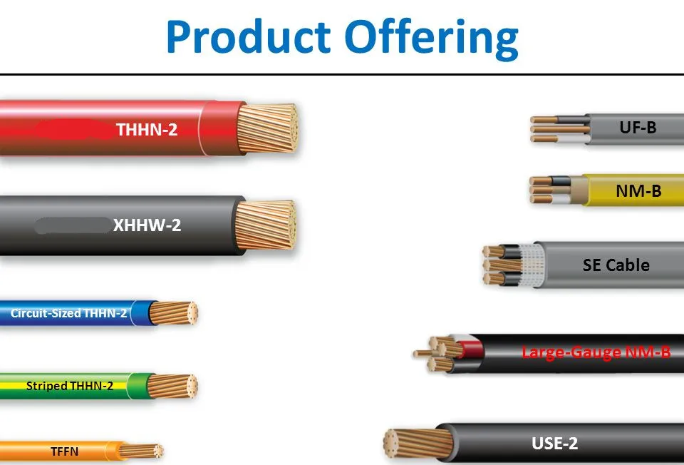 Electric coper gauge wire and coaxial cable green yellow white gray Feeder Cable 14-2 250ft 12/2 AWG, 250 ft UF-B Underground