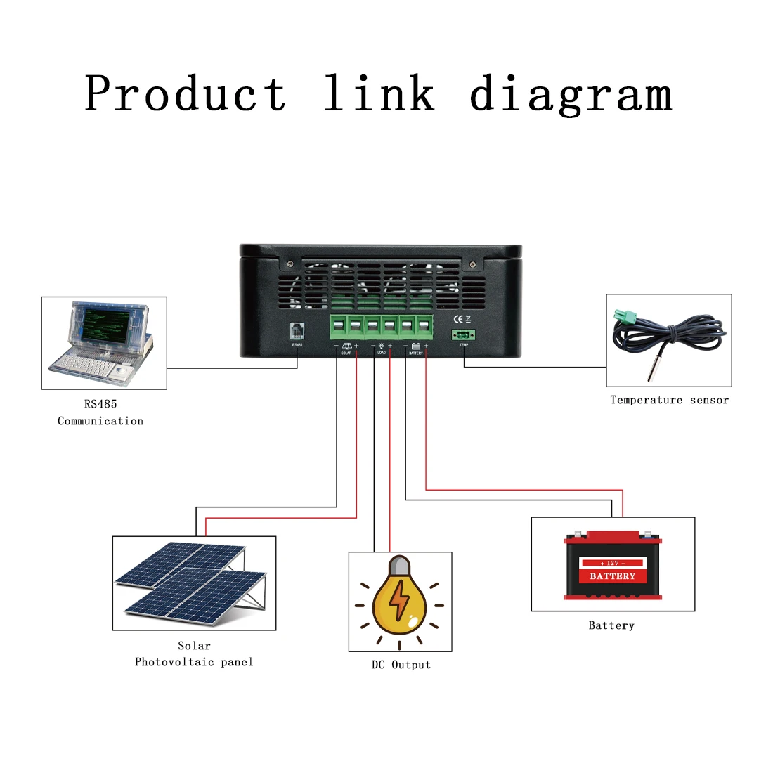 100A MPPT Solar Charger Controller ROHS Certification System Voltage 12V24V48V96VMPPT Photovoltaic Controller