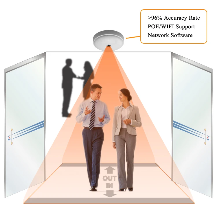 Highlight HPC008 Automatic Human Traffic Customer Flow Visitor Counters Person Counting System People Counting Camera Sensor