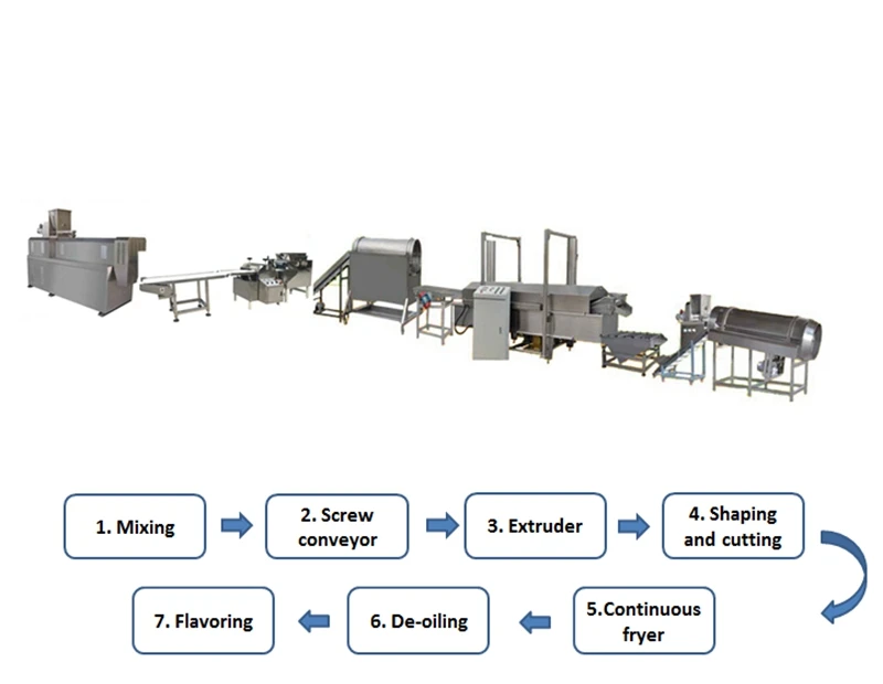 
High Capacity Fried chips Doritos Nacho Tortilla Chips Processing Line Food Machinery <strong><span style=