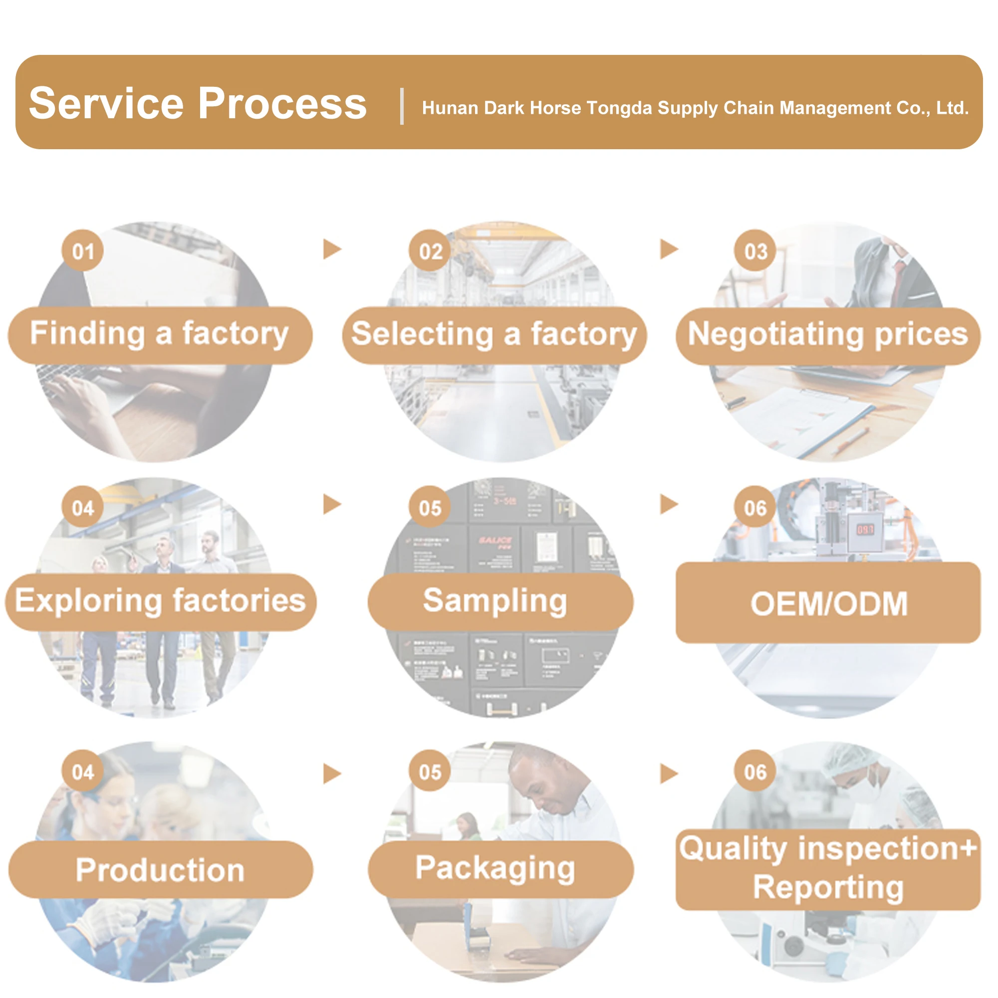 Support Large Order Custom Design From China Factory to Provide High-quality Bulk Procurement Services for