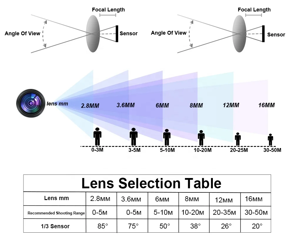 Factory Customized Global Shutter Low Power OV7251 120fps 1/7.5inch B&W CMOS VGA 640 x 480 Image Sensor Infrared Camera Module
