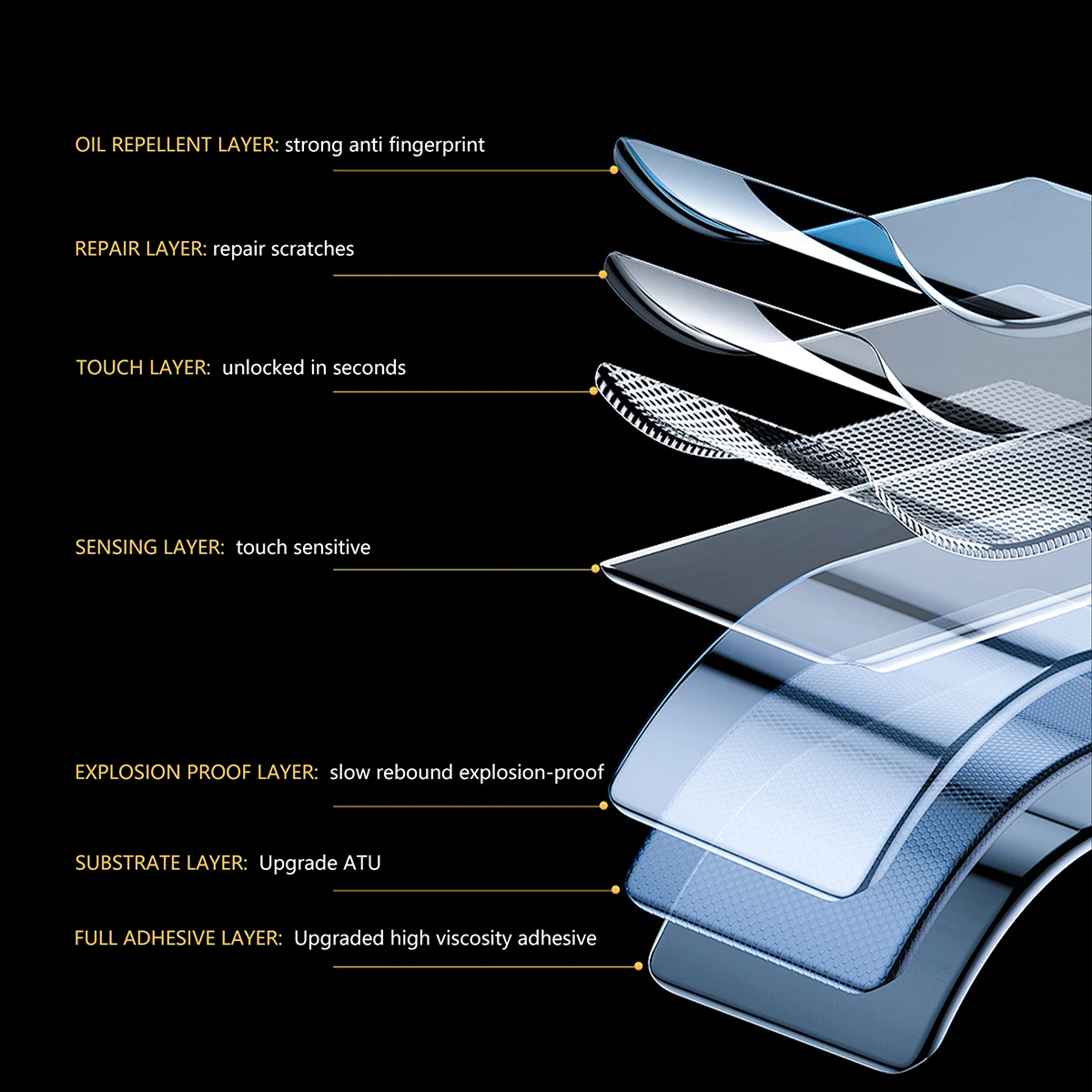 Smartwatch HD Soft Anti-Scratch Screen Protector Accessories For Huawei Watch Fit3 No Glass Hydrogel Film For Huawei Watch Fit 3