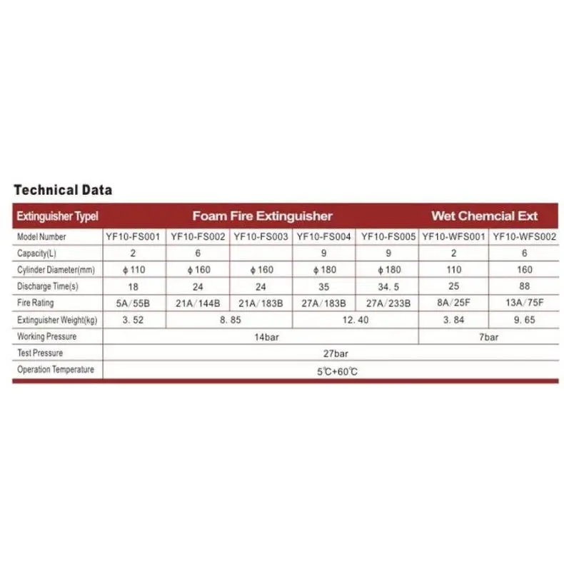 China Factory 3% 6% AFFF Foam 9L Stainless steel SUS304 Foam Water Fire Extinguisher 6L 9L 12L 100L 75L Fire extinguisher