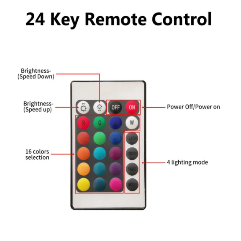  Светодиодная лента 12 В 5050 RGB 24 клавиши 5 м освещение для кухонного шкафа 36