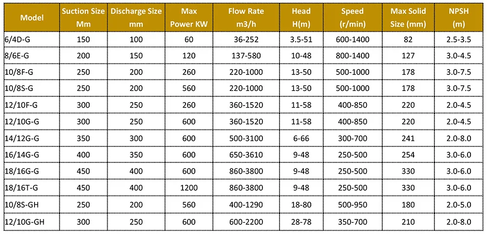 G models chart