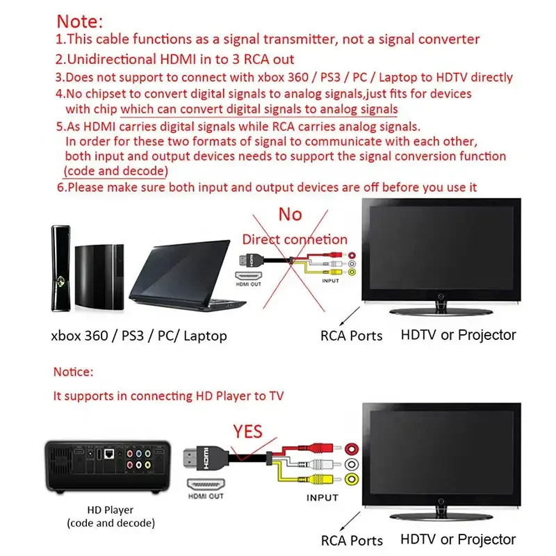 Cable Converter 1080P HDTV  Male Cable To AV 3RCA 3 RCA Male Audio Video Converter Cable Adapter Cord