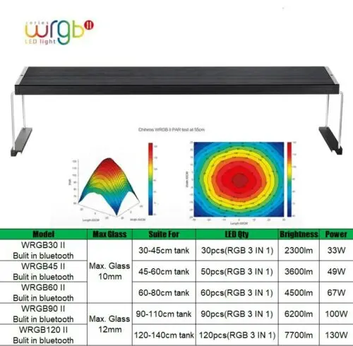 Chihiros WRGB II Модернизированный RGB полный спектр управление через приложение освещение