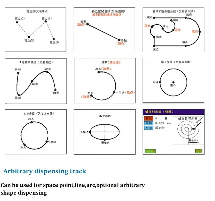 High pressure automatic silicone dispenser high speed AB glue automatic dispenser
