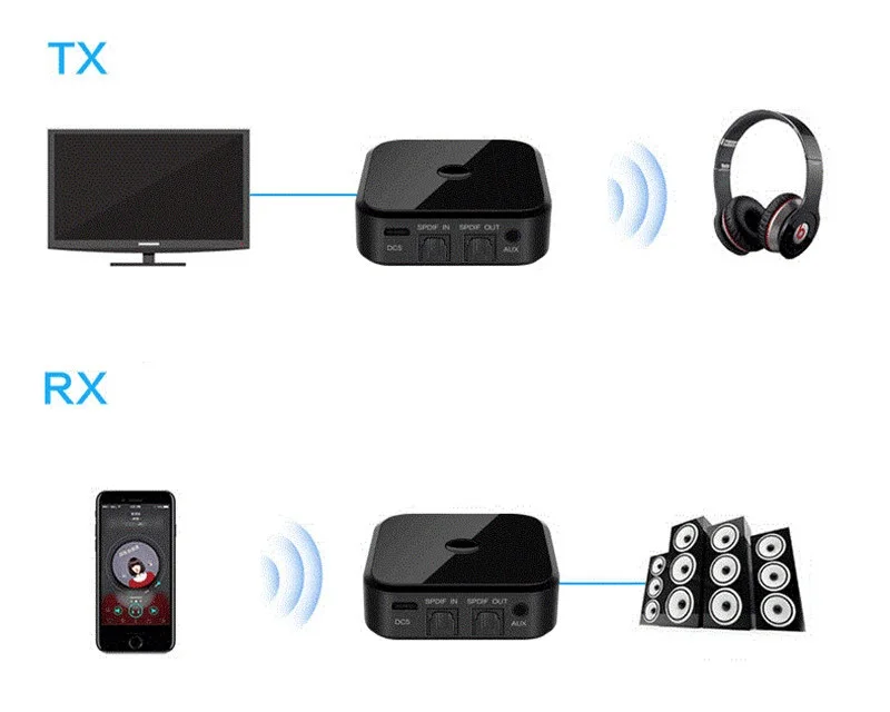 K383 RCA Audio Signal Receiver APTX LL 3.5mm 3.5 AUX Jack Music Wireless Adapter With Mic NFC For Car TV Speakers Auto ON/OFF