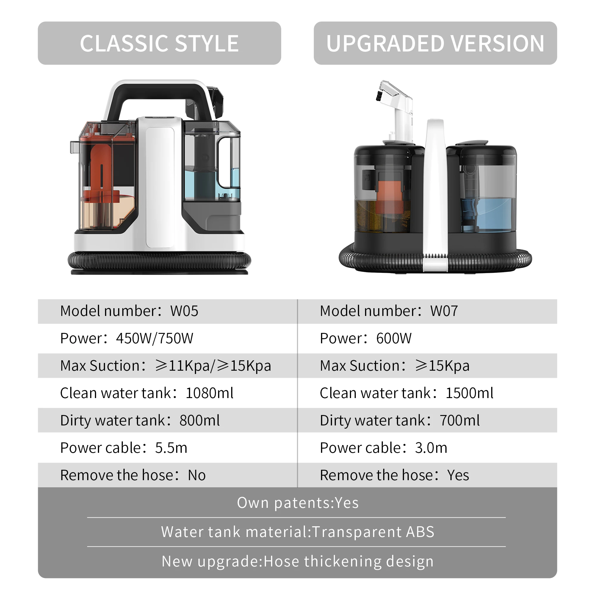 Electric Multi-Function Dry Wet Sofa Portable Carpet Cleaning Machine Handheld Household Hotel Car Vacuum