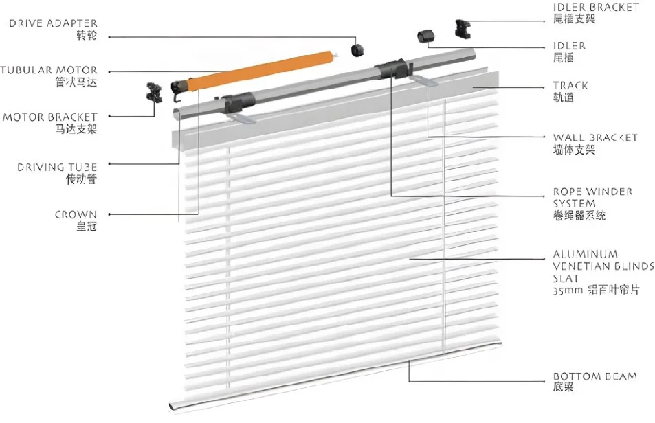 Electronic Limit Roller Blind Tubular Motor with Wireless receiver