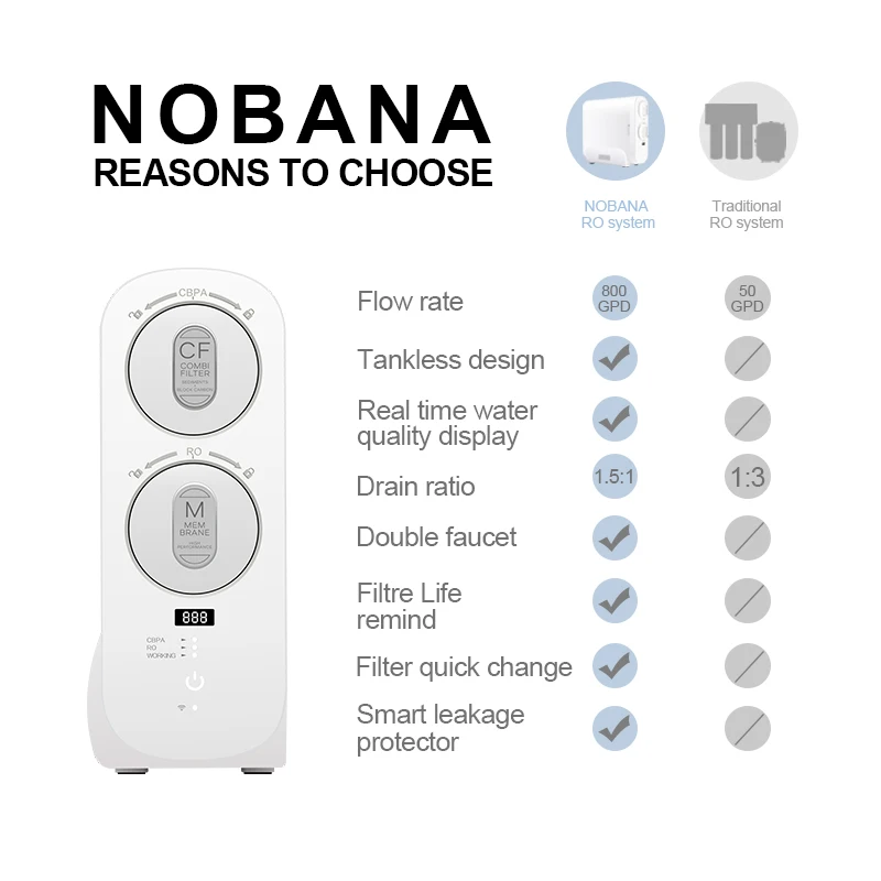  Nobana OEM 800GPD CE сертификация прямой поток компактный безрезервуарный обратный осмос RO фильтр очиститель